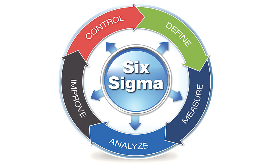 Course SIX SIGMA